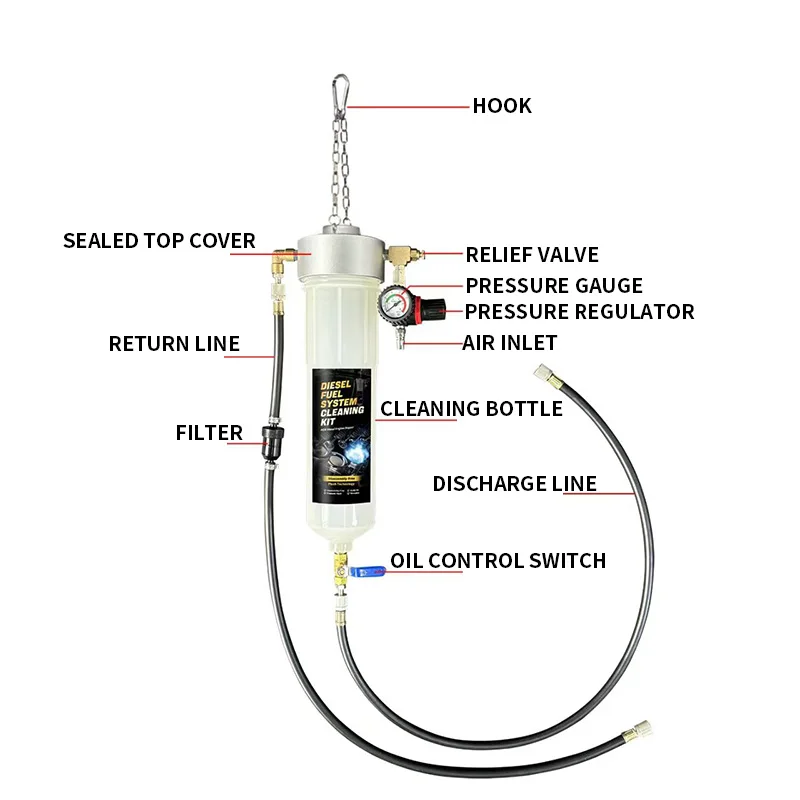 Nettoyeur visuel de système de - Fuel Injector Cleaner avis et prix